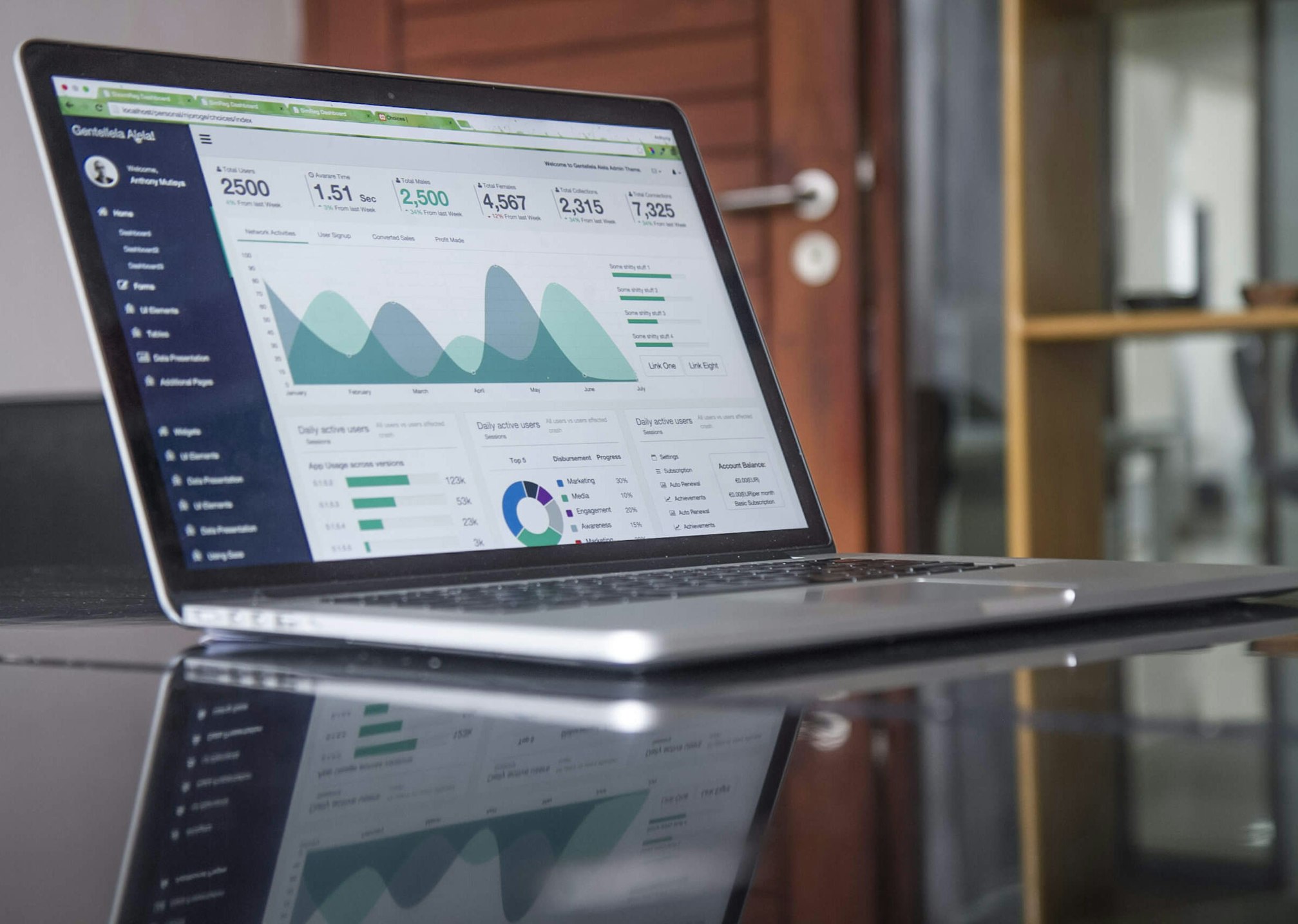 Financial Services Data Transformation